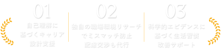 自己理解に基づくキャリア設計支援 独自の職場環境リサーチでミスマッチ防止配慮交渉も代行 科学的エビデンスに基づく生活習慣改善サポート